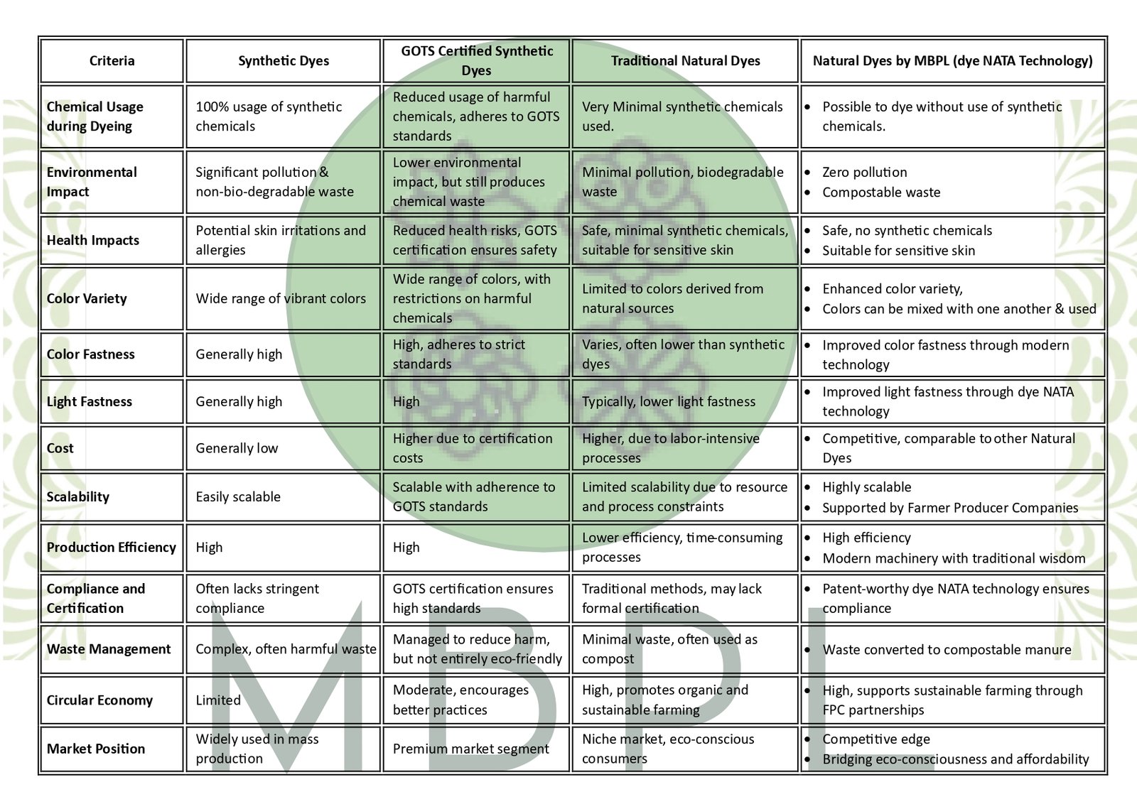 Comparison Table
